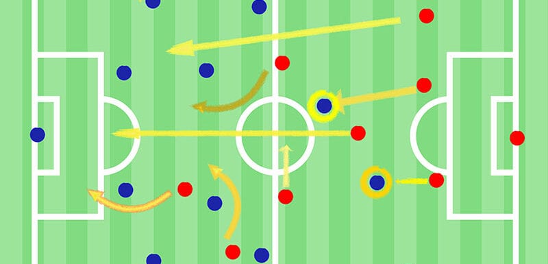 A soccer game play plan