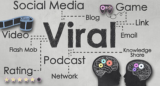 A map of viral marketing