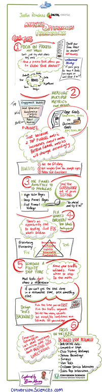 conversion rate optimization