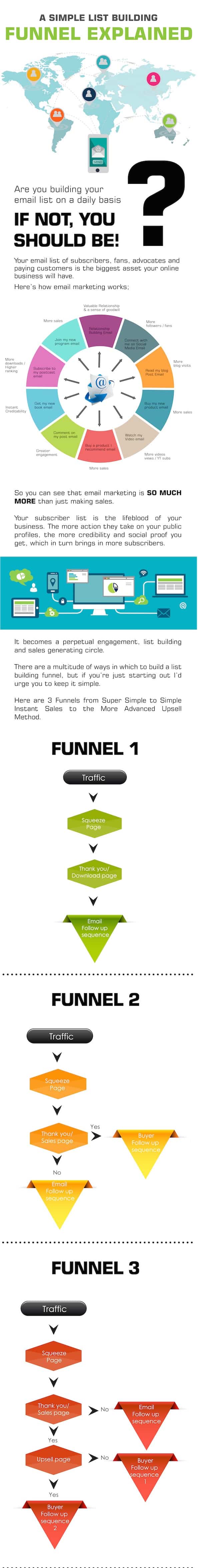 04 simple-list-funnels-jobarnes