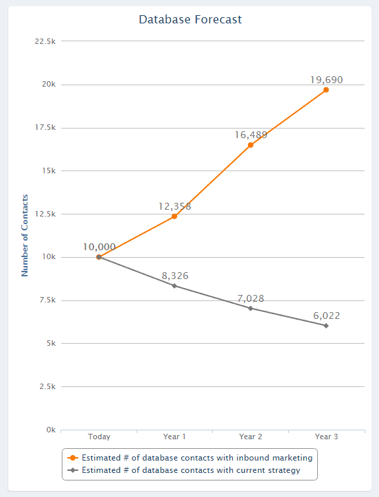 email database decay - hubspot