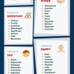 Infographic: boring word substitutions