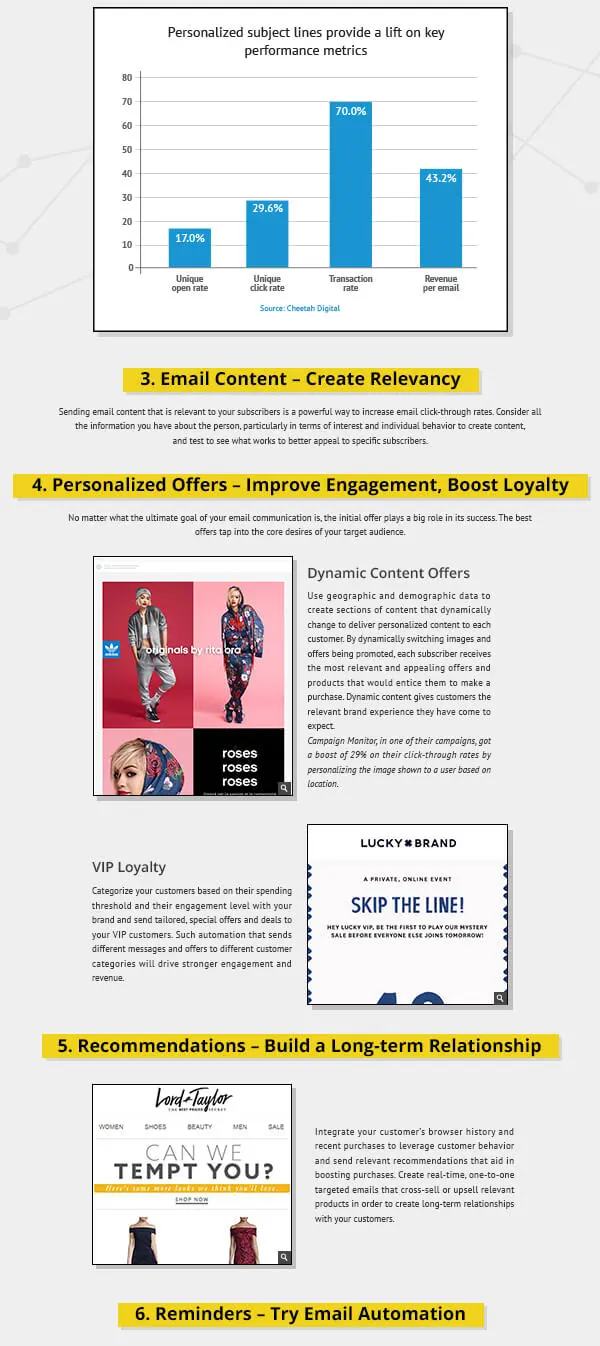 Email personalization infographic pt 3