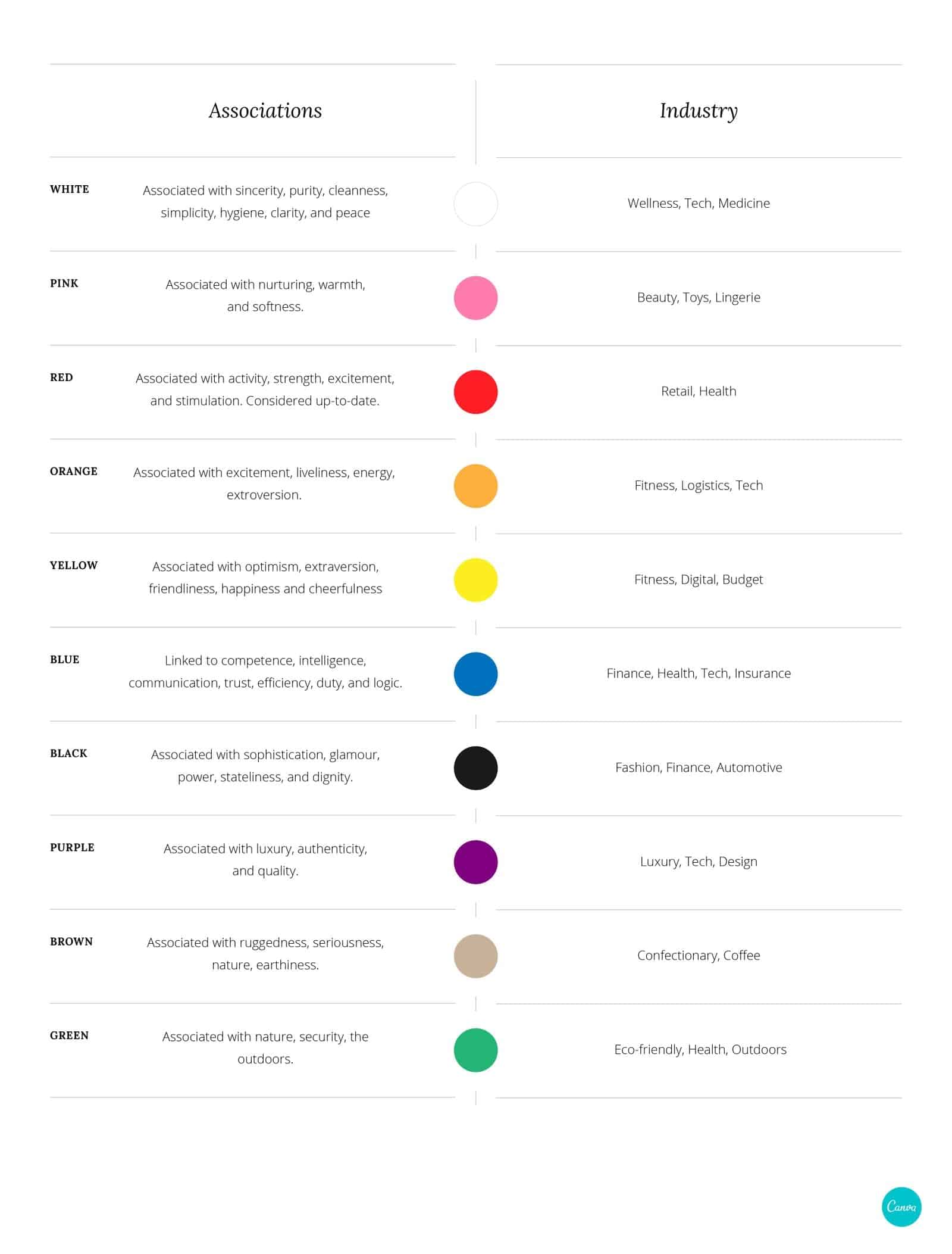 the meanings of brand colors