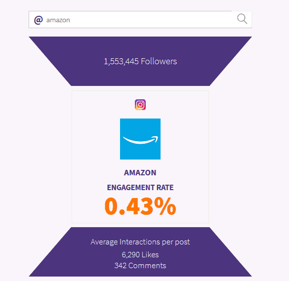 instagram engagement calculator