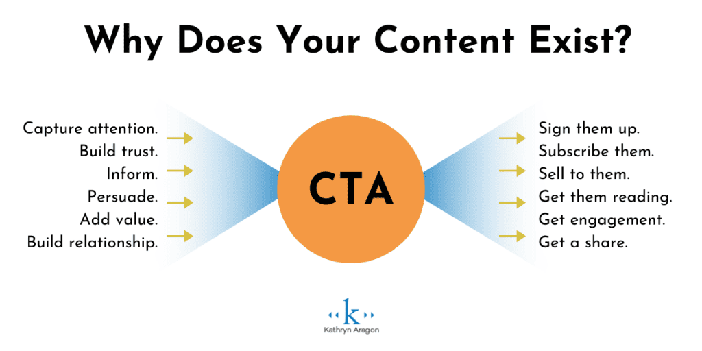 the CTA in content 