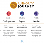 authority journey infographic