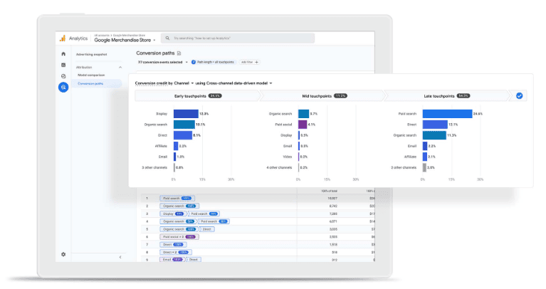 Google Analytics screenshot on a rendering of a computer screen