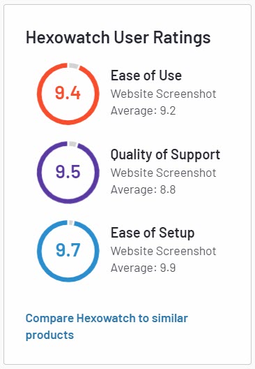 Hexowatch user ratings