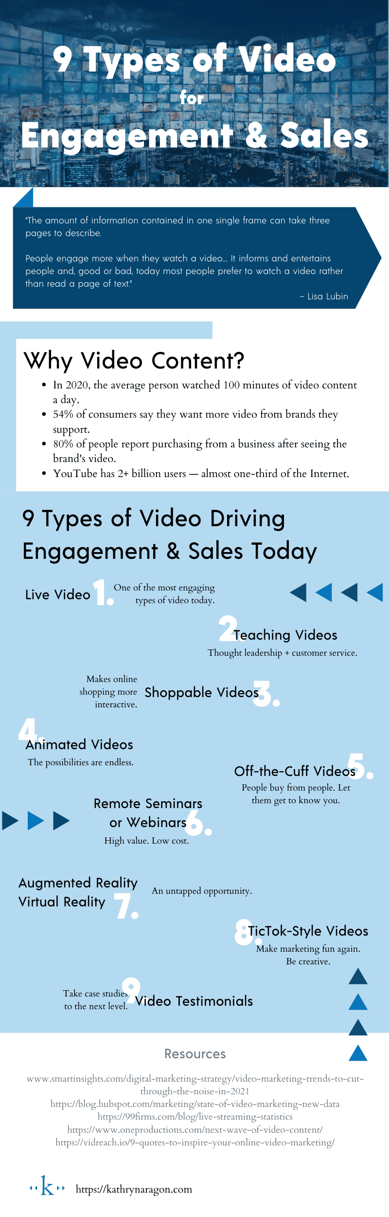 9 types of video for engagement and sales
