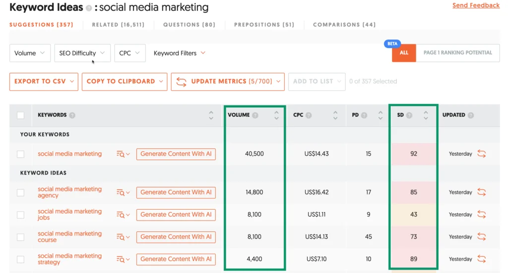 keywords with their volume and keyword difficulty
