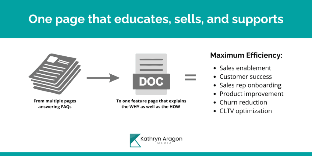 from multiple pages to one page that optimizes CLTV with maximum efficiency