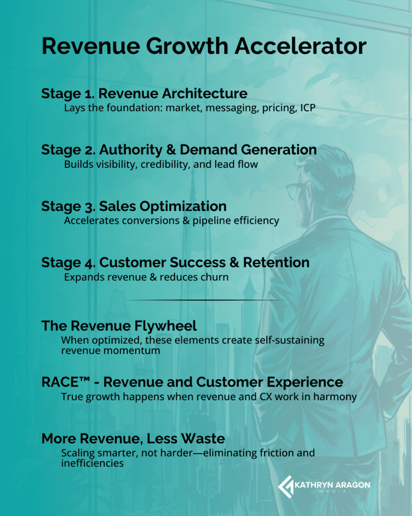 Revenue Growth One-Pager listing the 4 stages of growth: revenue architecture, authority and demand gen, sales optimization, and customer success and retention