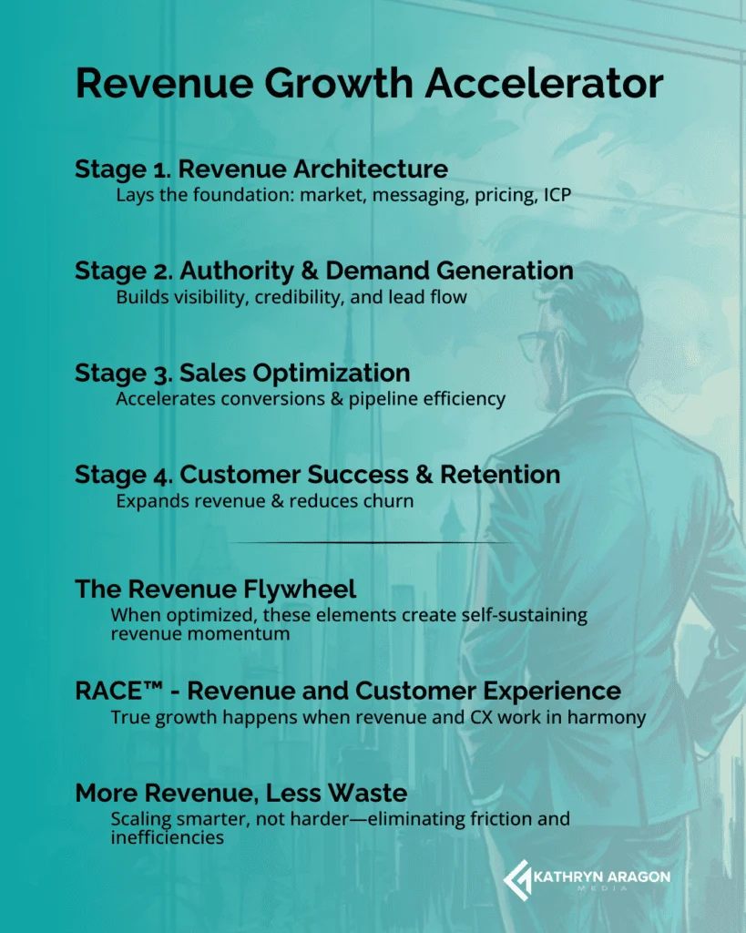 Revenue Growth One-Pager listing the 4 stages of growth: revenue architecture, authority and demand gen, sales optimization, and customer success and retention