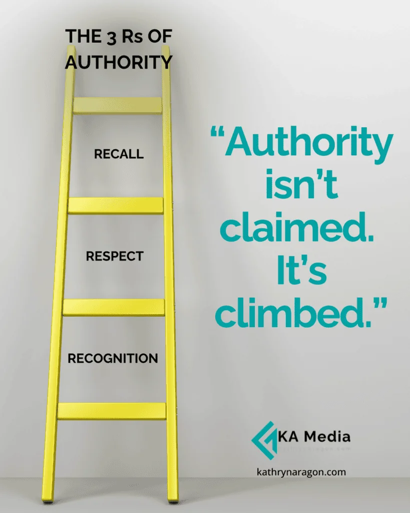 The 3 Rs of Authority, a ladder with three rungs labeled recognition, respect, and recall, and the quote, "Authority isn't claimed. It's climbed."